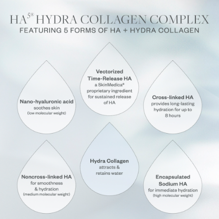 NEW✨ SkinMedica HA5® Hydra Collagen Hydrator