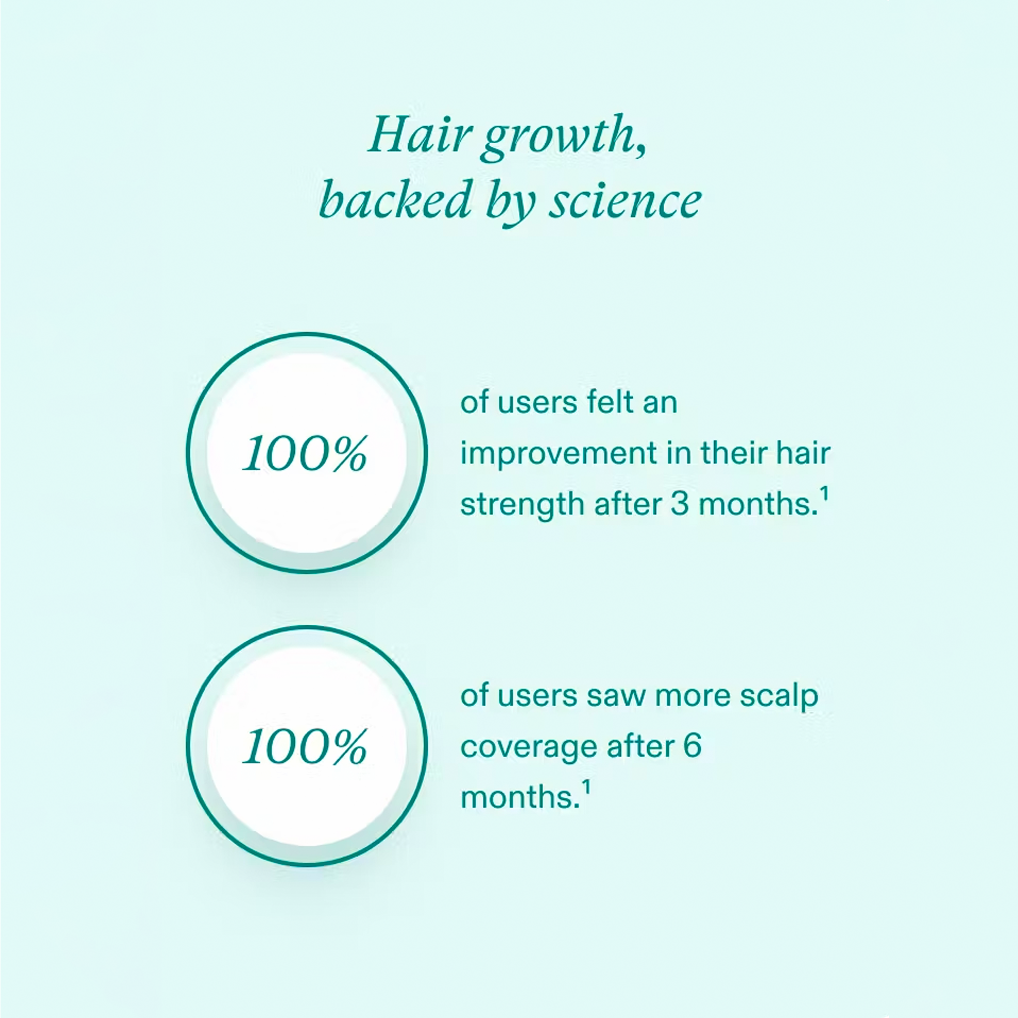 NEW✨ Nutrafol Vegan Women Hair Growth Pack (Ages 18-44)
